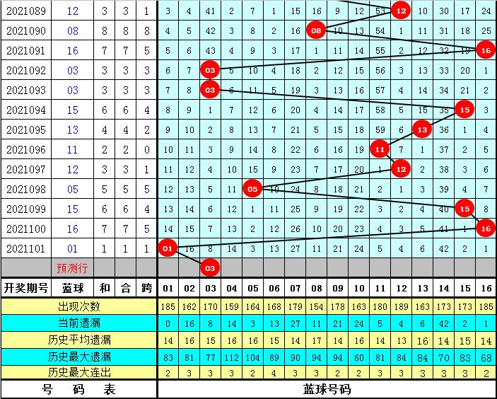 福彩双色球2021102期开奖结果揭晓，梦想与幸运的碰撞