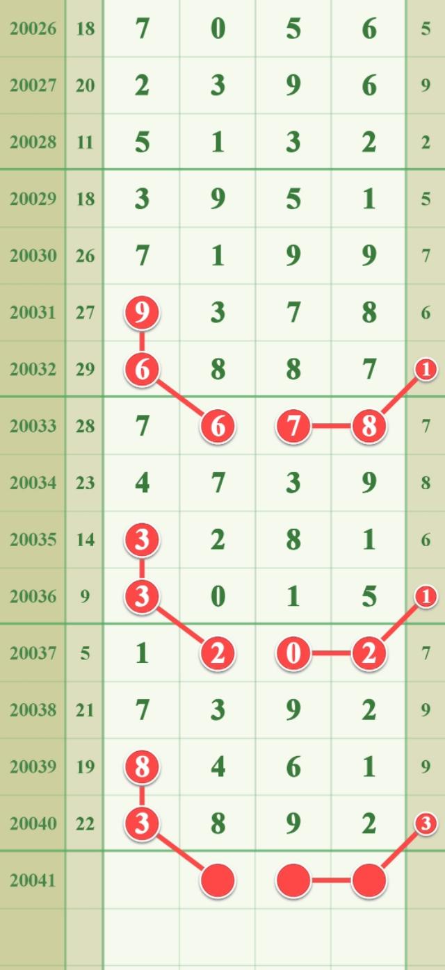 福建31选7，三十期走势图深度解析与未来展望