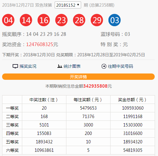 湖北福彩网官网双色球走势图，揭秘数字背后的奥秘