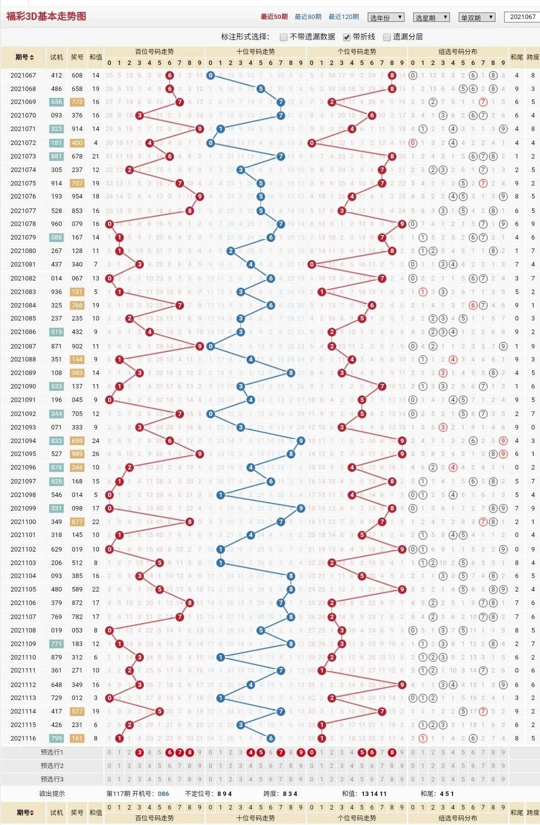 3D最大号与最小号走势图，揭秘彩票中的数字奥秘