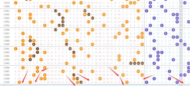 大乐透定位走势图500，解锁彩票背后的数字奥秘