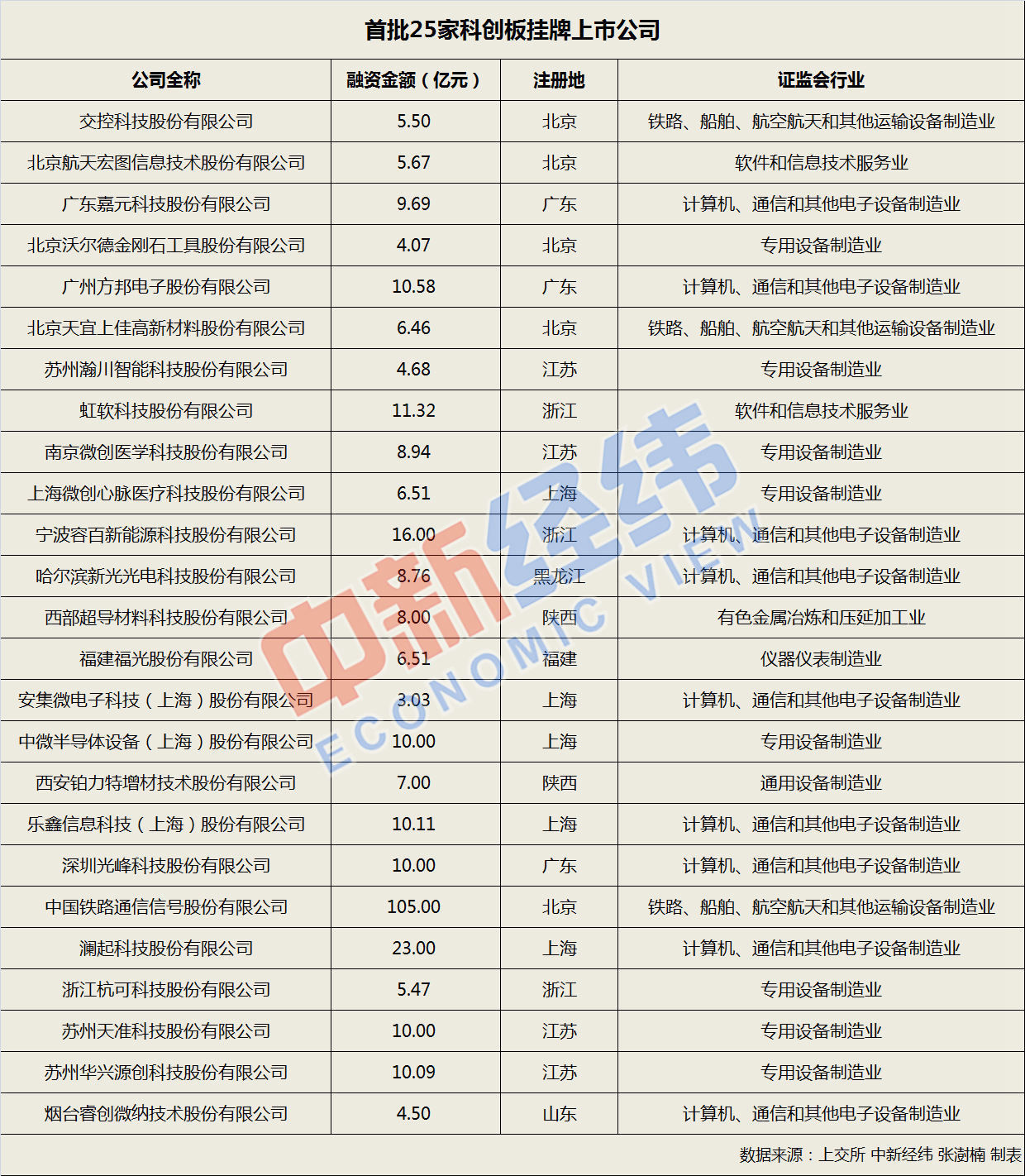 双色球魅力