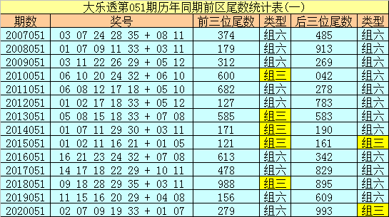 20选5尾数走势图，揭秘数字背后的奥秘