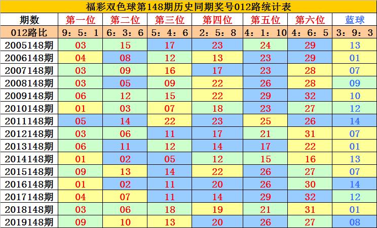 揭秘双色球148期开奖号码，幸运数字的碰撞与期待