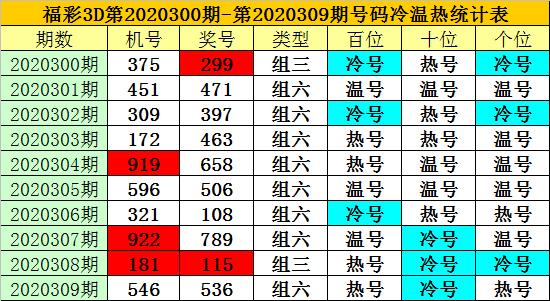 福彩3D试机号历史开奖号码查询，揭秘数字背后的奥秘