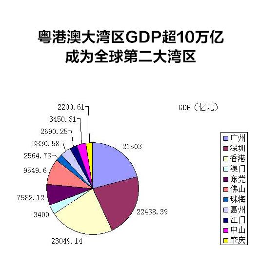 3D开奖历史