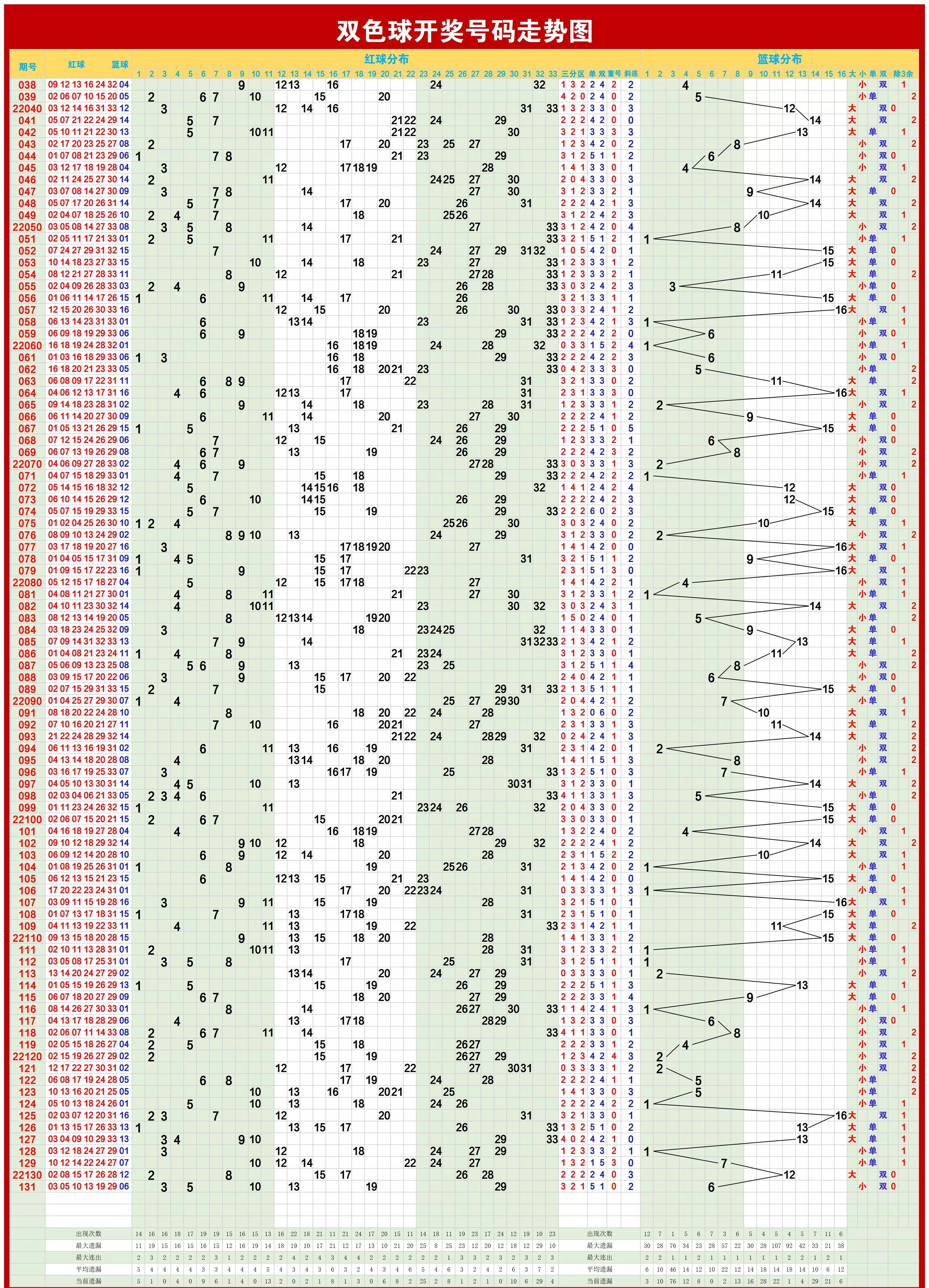 探索双色球基本走势图（专业连线版），解码彩票的奥秘
