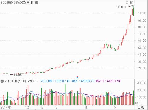 福彩17500期开奖号码走势图，探寻数字背后的奥秘