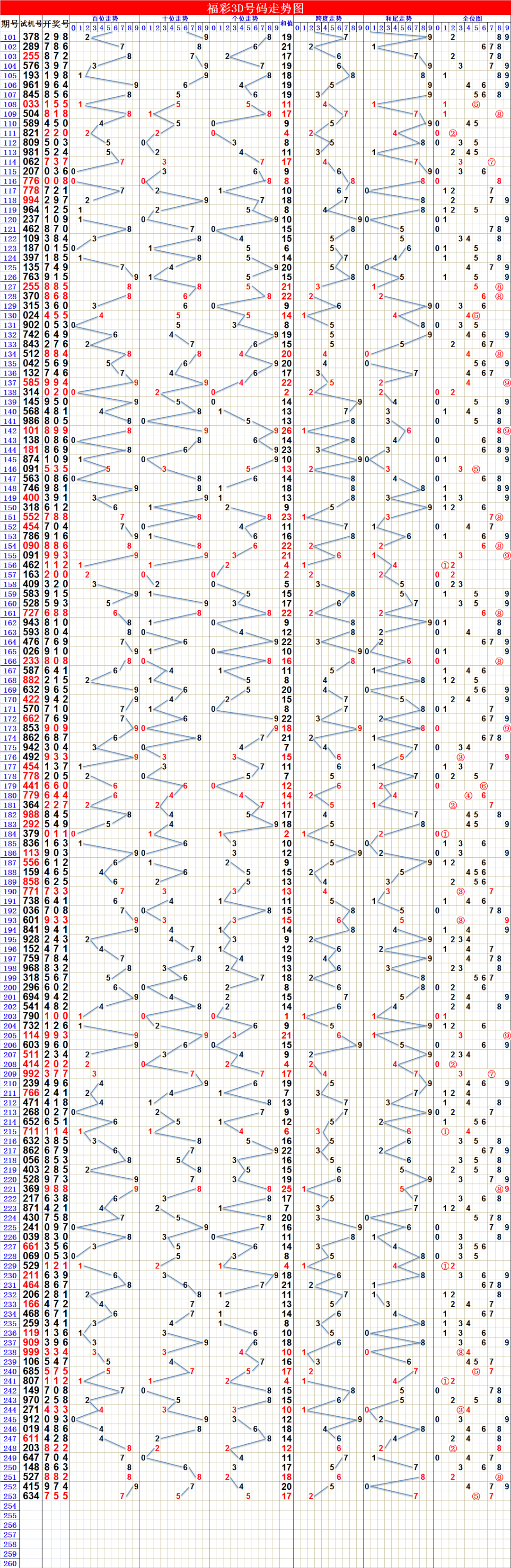 福彩3d个位走势图专业版，解锁数字彩票的奥秘