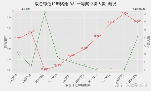 揭秘双色球，最近20期开奖结果深度剖析