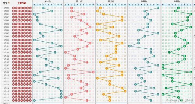 探索数字的奥秘，解析体彩七星彩走势图带坐标标准版
