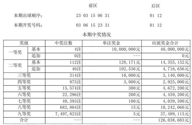 2023144期大乐透开奖结果揭晓，幸运数字引领新年新希望