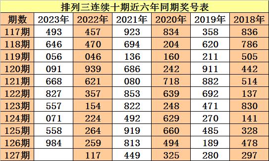 最新排列三走势图新浪，揭秘数字彩票的奥秘