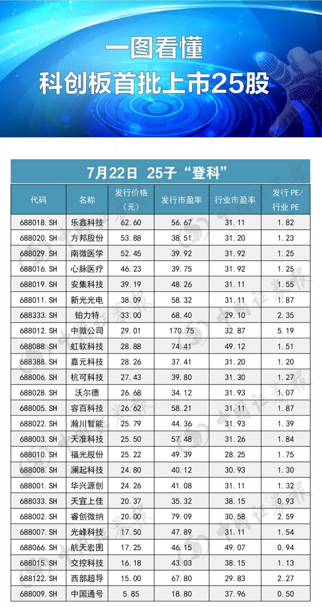 河南中原福彩22选5大星走势图，揭秘数字背后的奥秘