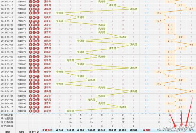 福彩3D走势图综合版与和值表，深度解析与实战指南