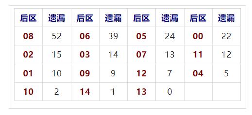 福彩3D开奖结果