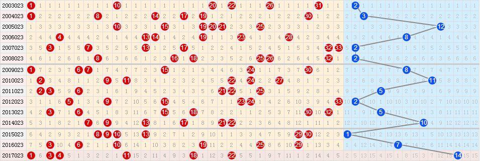 探索双色球100期走势图全图老版，历史与策略的交汇