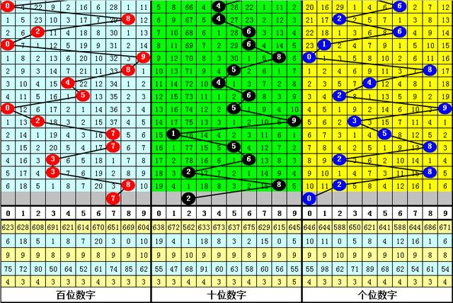 福彩3D奇偶综合走势图，解码数字背后的奥秘