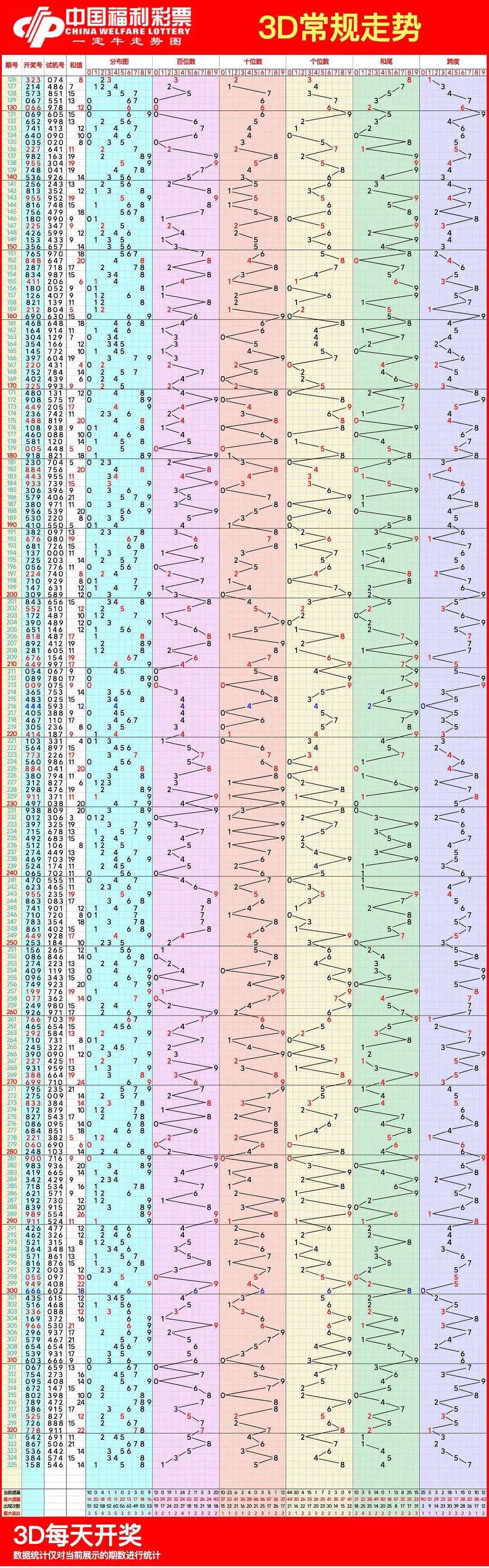 彩经网数字游戏与智慧分析