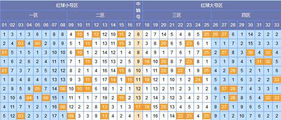 福彩双色球第二位号码走势图，揭秘数字背后的奥秘