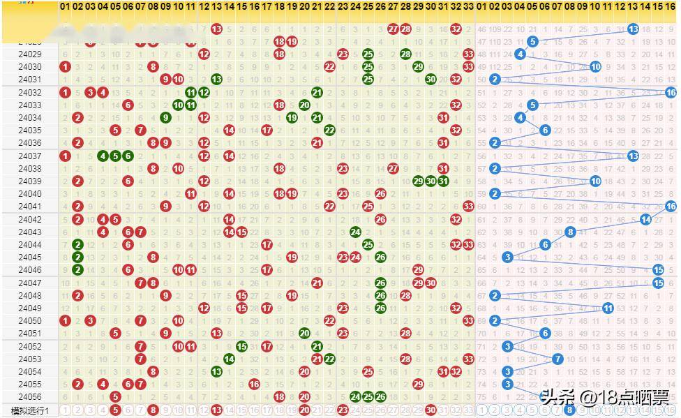 探索双色球近50期红蓝分步走势的奥秘