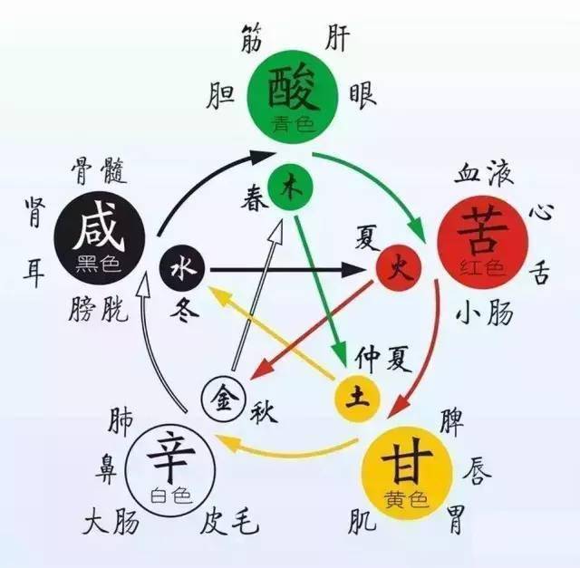 福彩3D八卦五行走势图，揭秘数字背后的奥秘