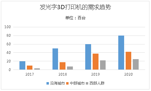 3D走势图表，彩宝网上的数字艺术与预测新纪元