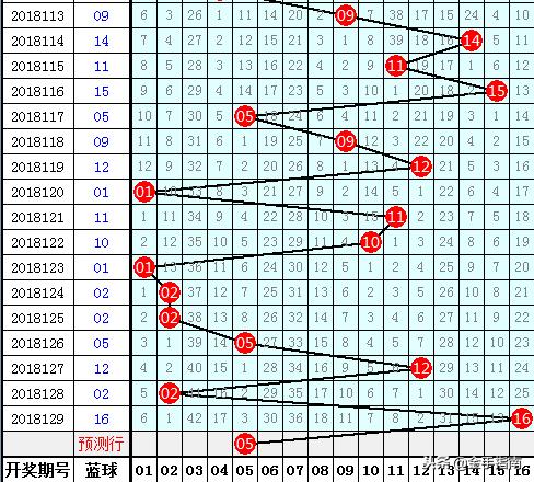 探索双色球，最新开奖77的奥秘与乐趣