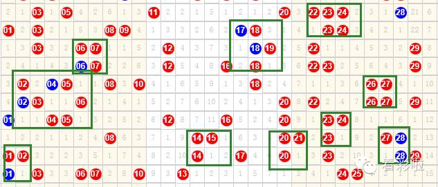 七乐彩选号技巧万能组合，解锁中奖秘籍