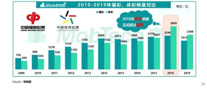 探索体彩3D走势图，新浪爱彩的深度解析