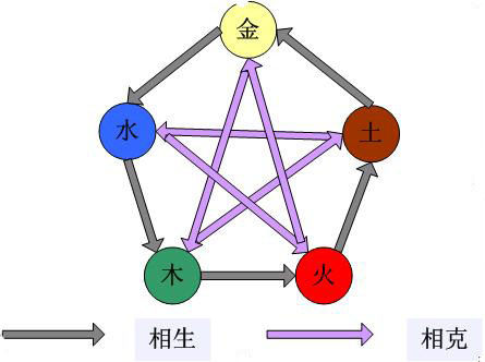 探索三地走势图与五行相生相克的奥秘