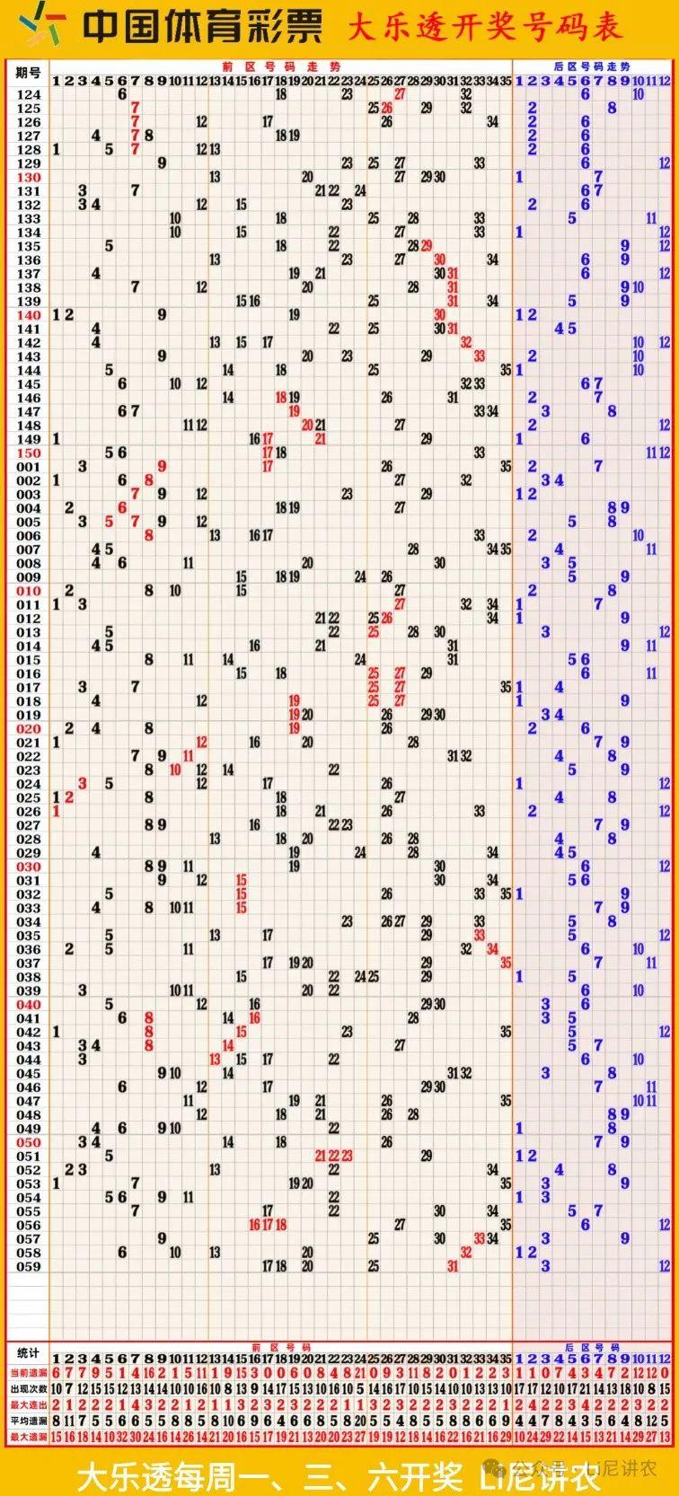探索大乐透超长版简洁走势图的奥秘