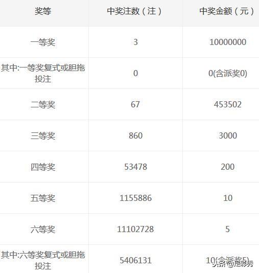 巧用大乐透胆拖投注金额速查表，精准投注不再难