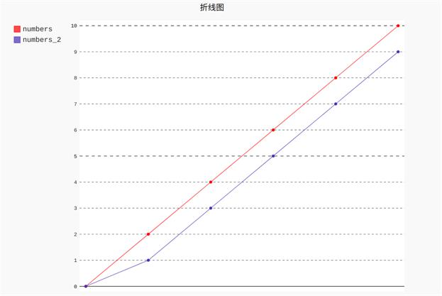 探索双色球奥秘，中彩网基本走势图解析