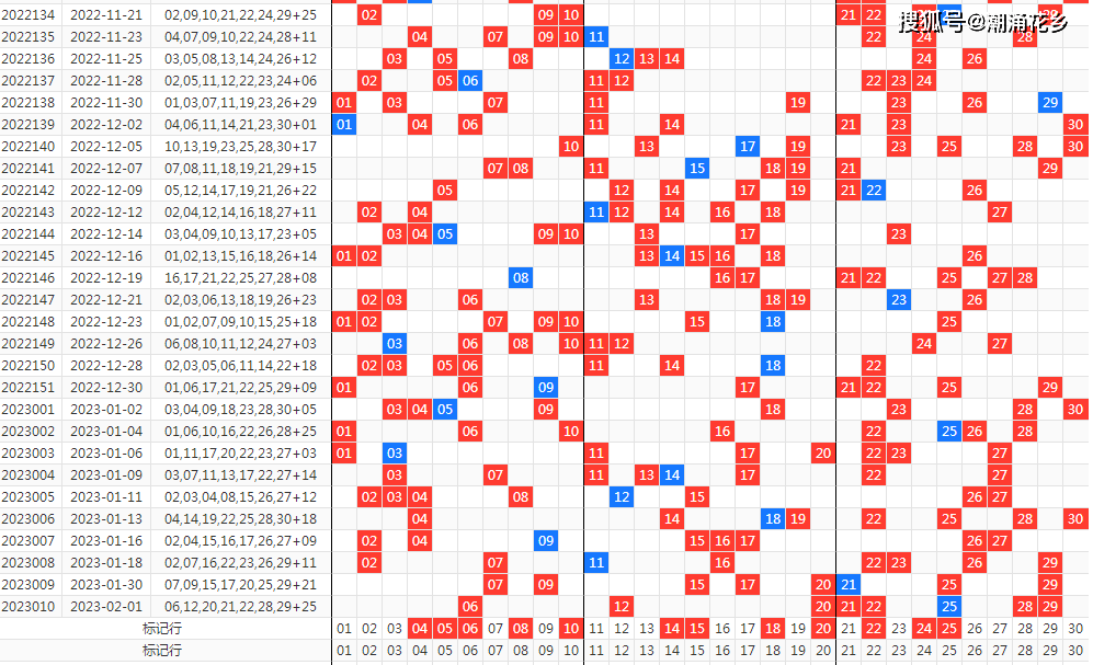 七乐彩最新走势图深度分析，探寻数字背后的规律与趋势