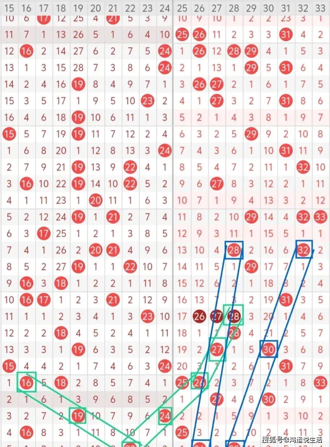 超级大乐透100期综合走势图，数字背后的奥秘与预测