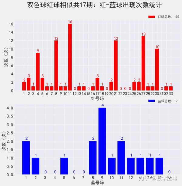 探索双色球浙江风采，周日走势图中的奥秘