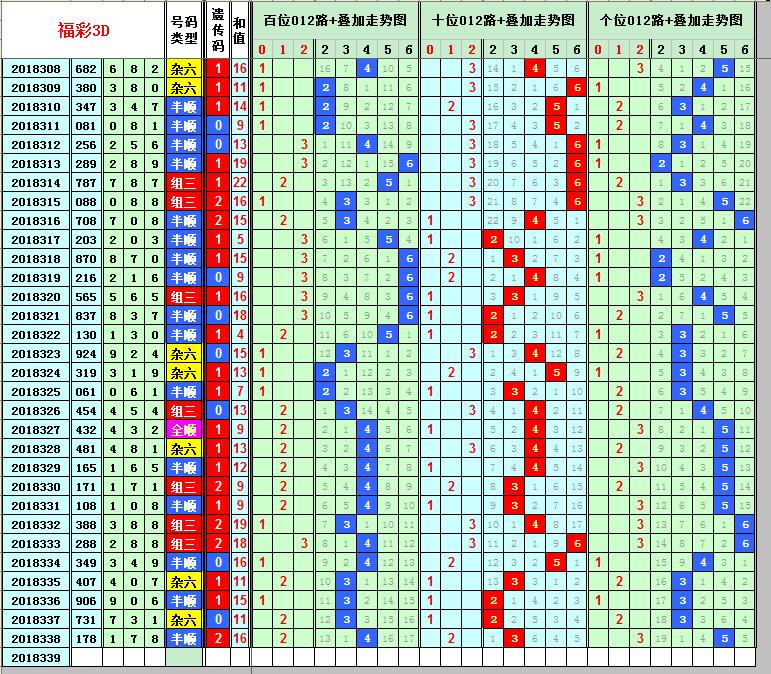 福彩3D，探索基本走势图与开奖结果的奥秘