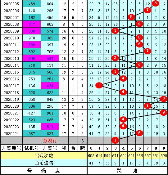 福彩3D奇偶走势图在浙江的魅力与策略分析