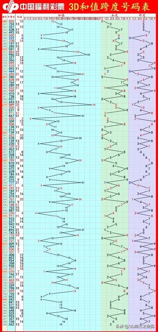 福彩三D开奖号码结果查询，揭秘数字背后的幸运与智慧