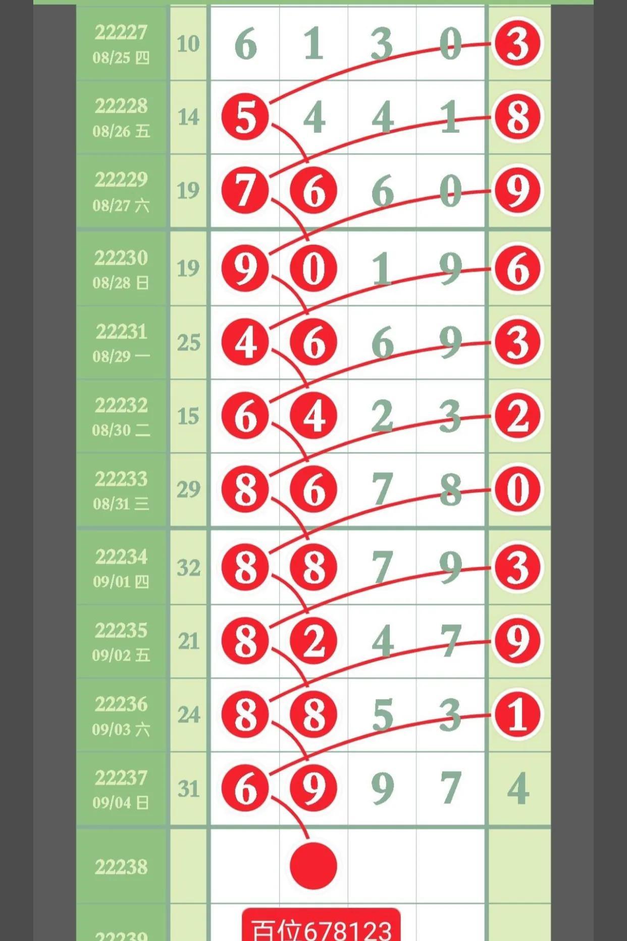 排列5开奖走势图综合分析，洞悉数字背后的规律与策略