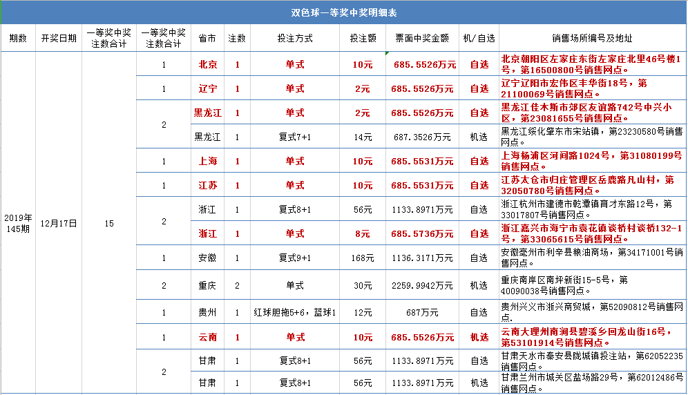 中奖规则表