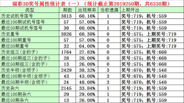 数字规律揭秘