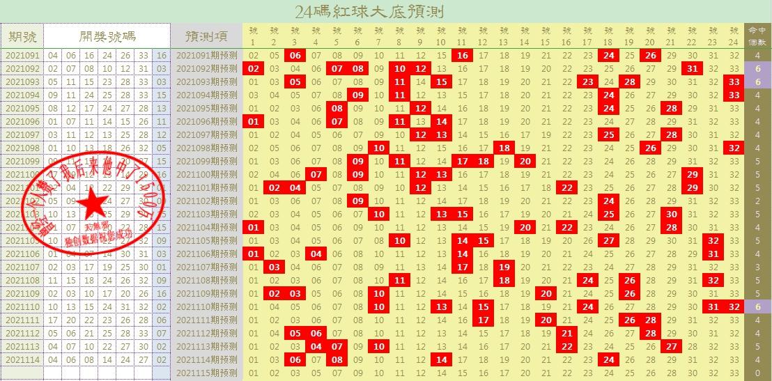 2021115期双色球开奖结果揭晓，幸运数字点亮梦想之夜