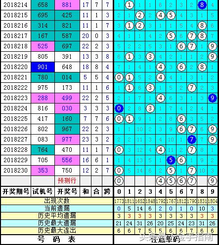 今日3D开机号与试机号结果，彩吧里的数字游戏与期待