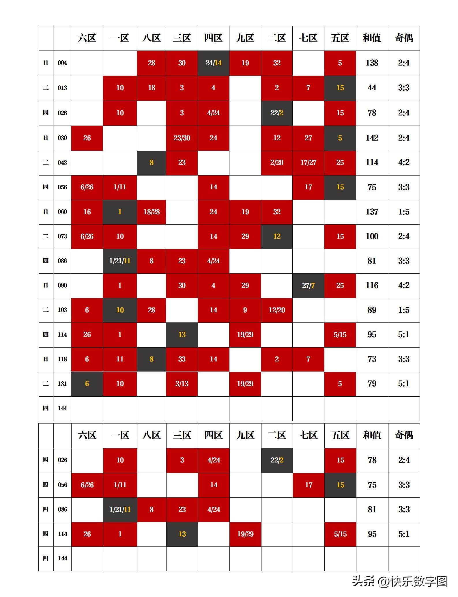 揭秘看胆很准双色球专家专栏，洞悉数字背后的秘密