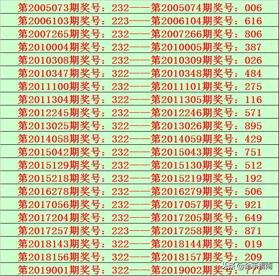 排列三开奖号码查询方法全解析