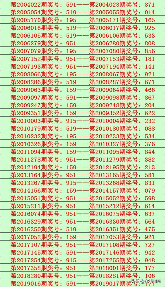 探索排列三的历史足迹，全面解析所有历史开奖号码