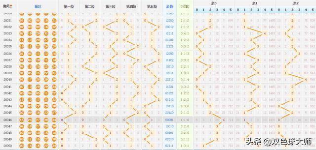 今晚大乐透，揭秘大乐秀走势图与专家预测的奥秘