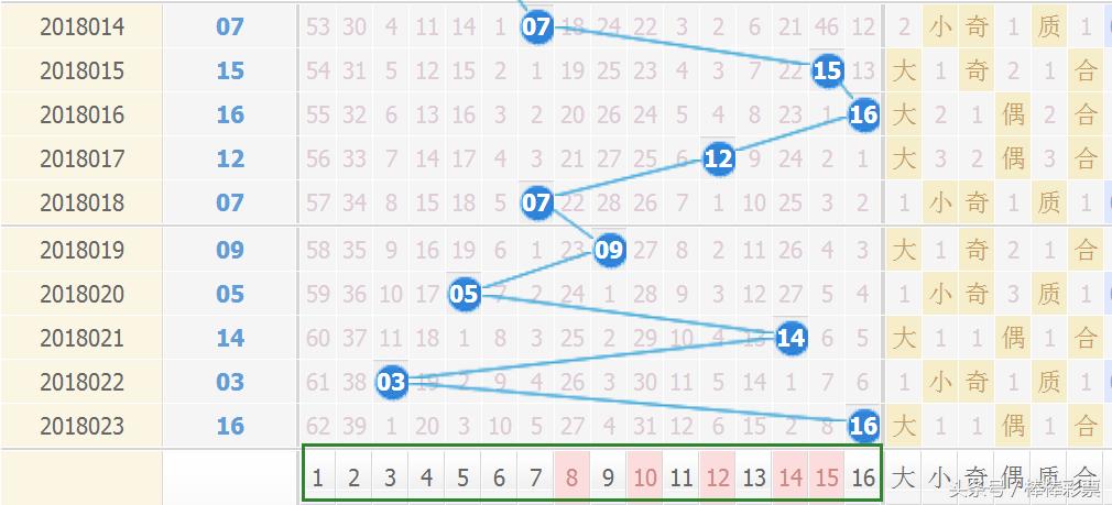 最新双色球开奖公告，梦想照进现实的幸运之门